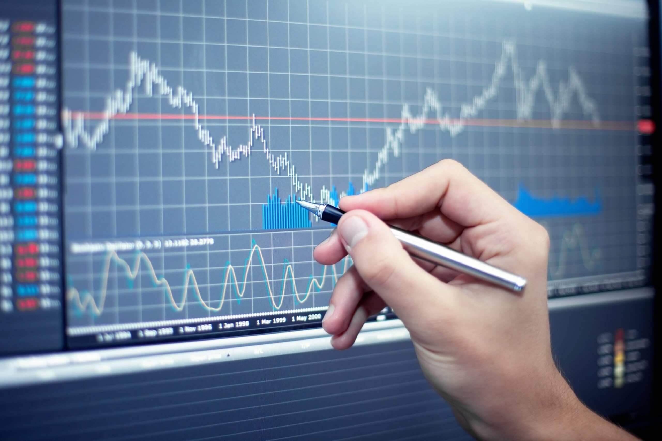 price action