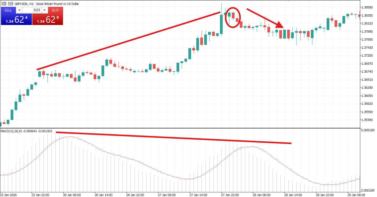 bearish engulfing candlestick